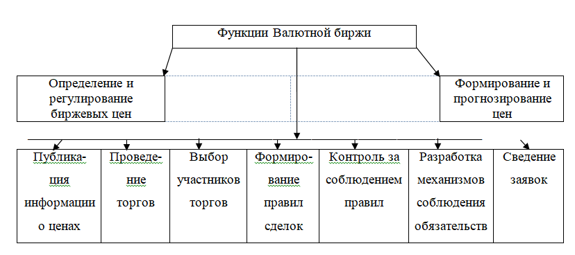 Дипломная работа по теме Анализ деятельности фондовых бирж Украины
